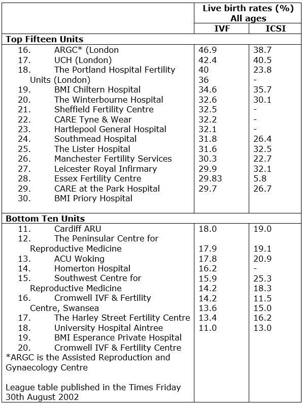 stat-table